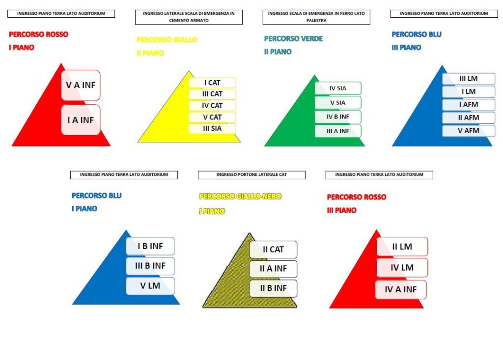 Gestione ingressi e uscite per gli studenti della sede centrale