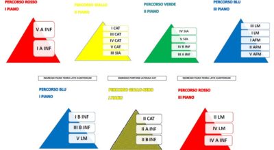 Gestione ingressi e uscite per gli studenti della sede centrale